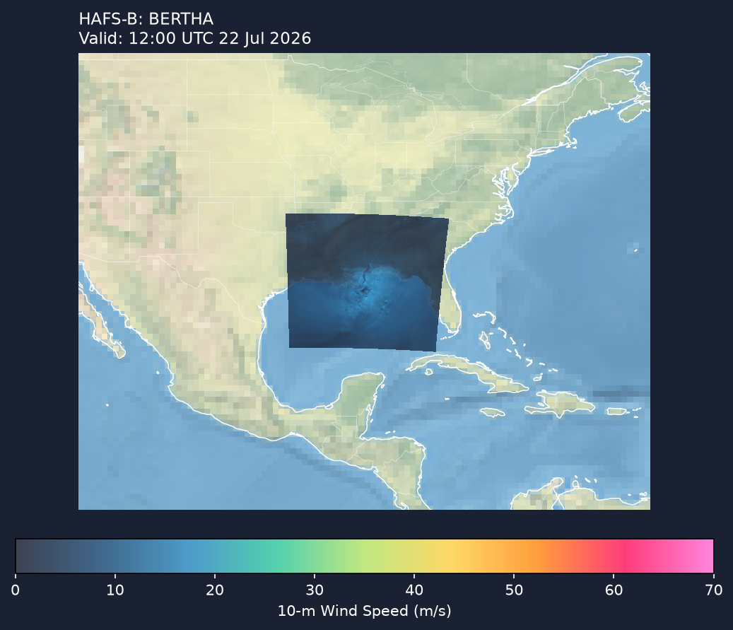 HAFS-B wind