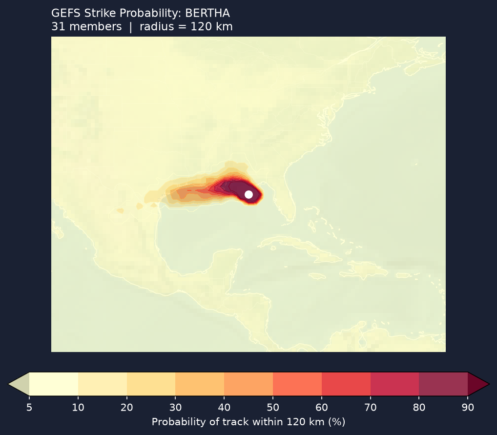 Strike probability