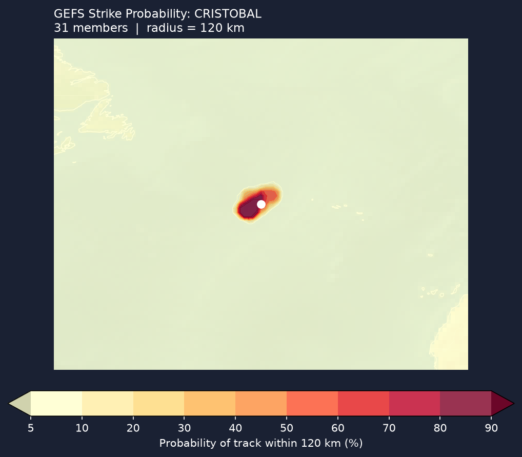 Strike probability