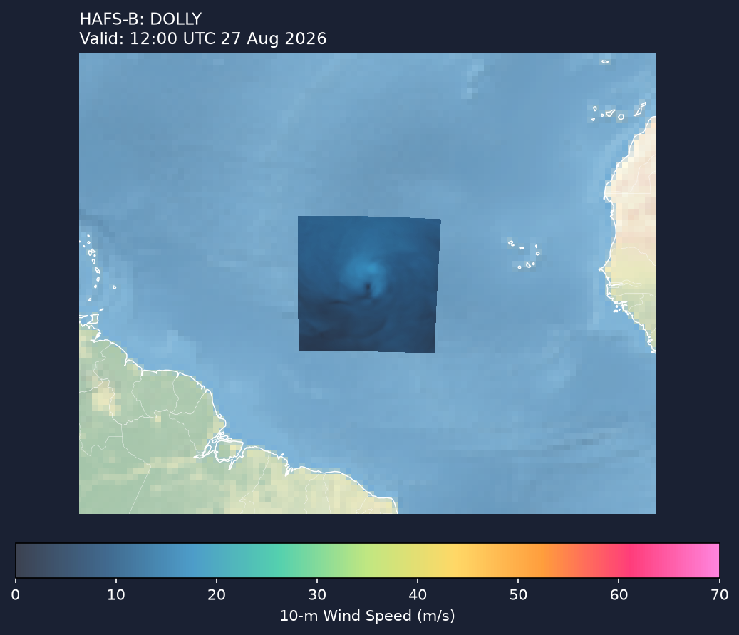 HAFS-B wind