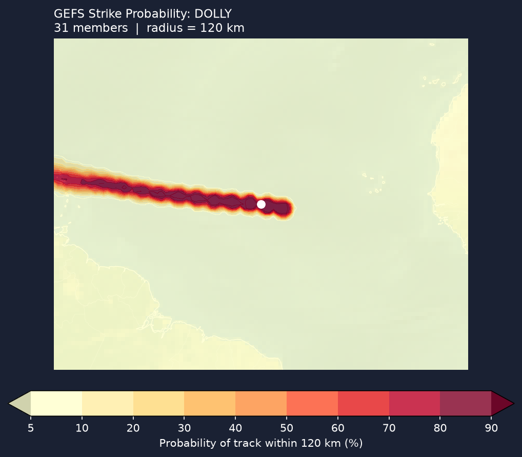 Strike probability