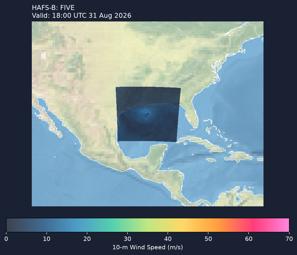 HAFS-B wind