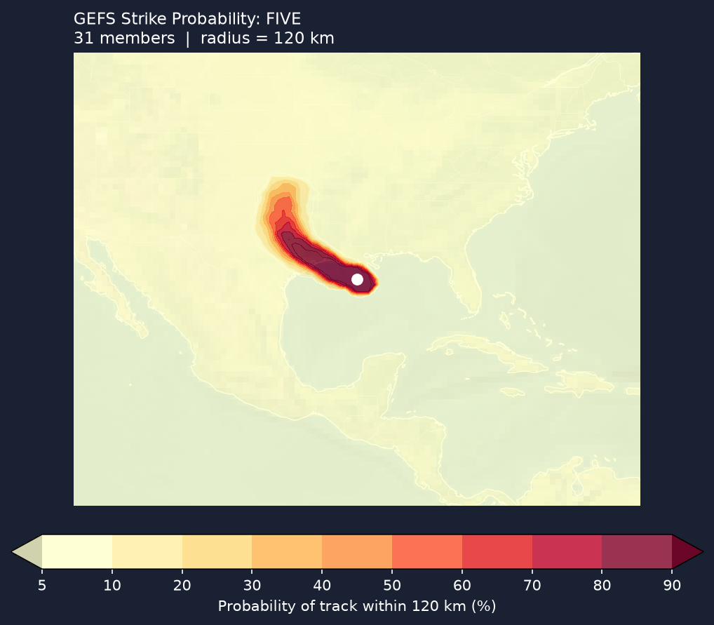 Strike probability
