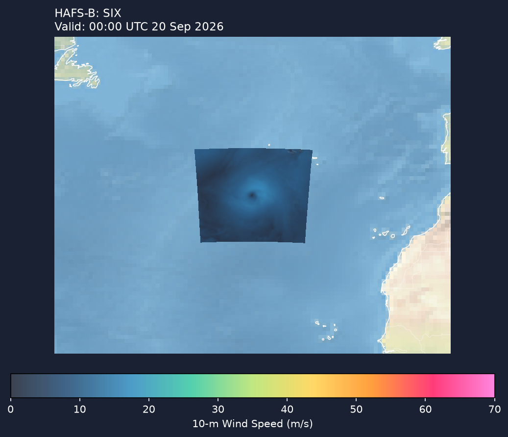 HAFS-B wind