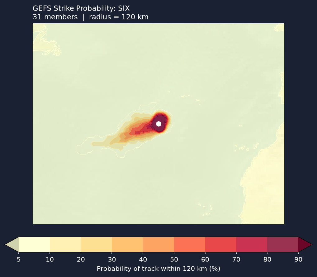 Strike probability