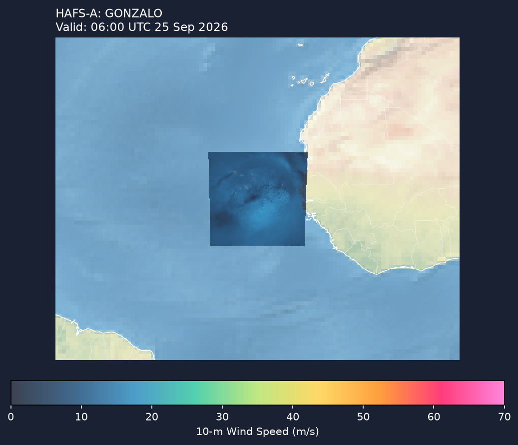 HAFS-A wind