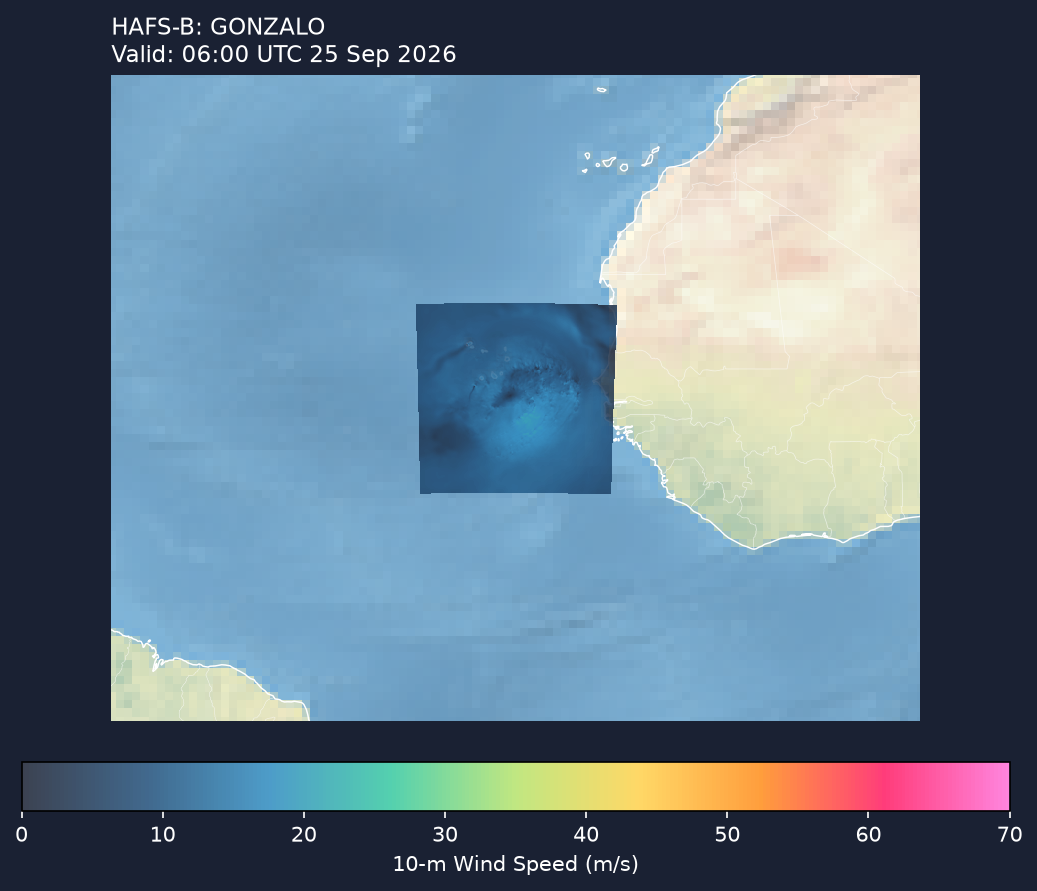 HAFS-B wind