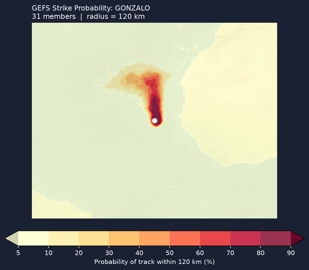 Strike probability