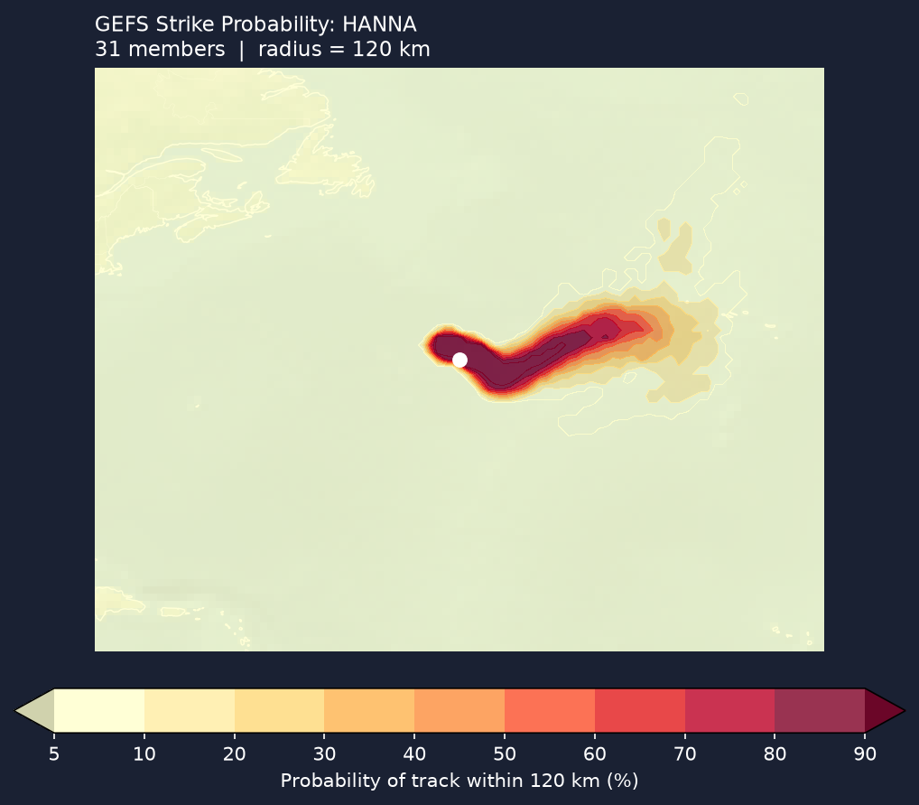 Strike probability