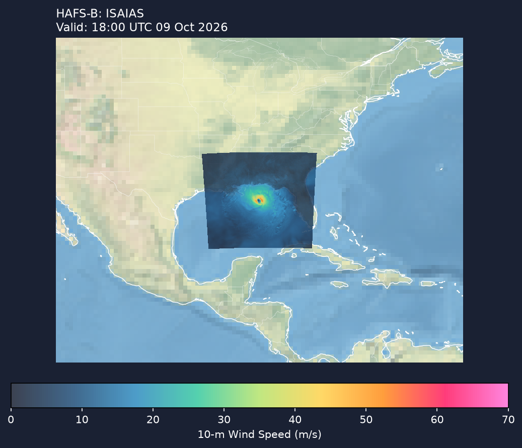 HAFS-B wind