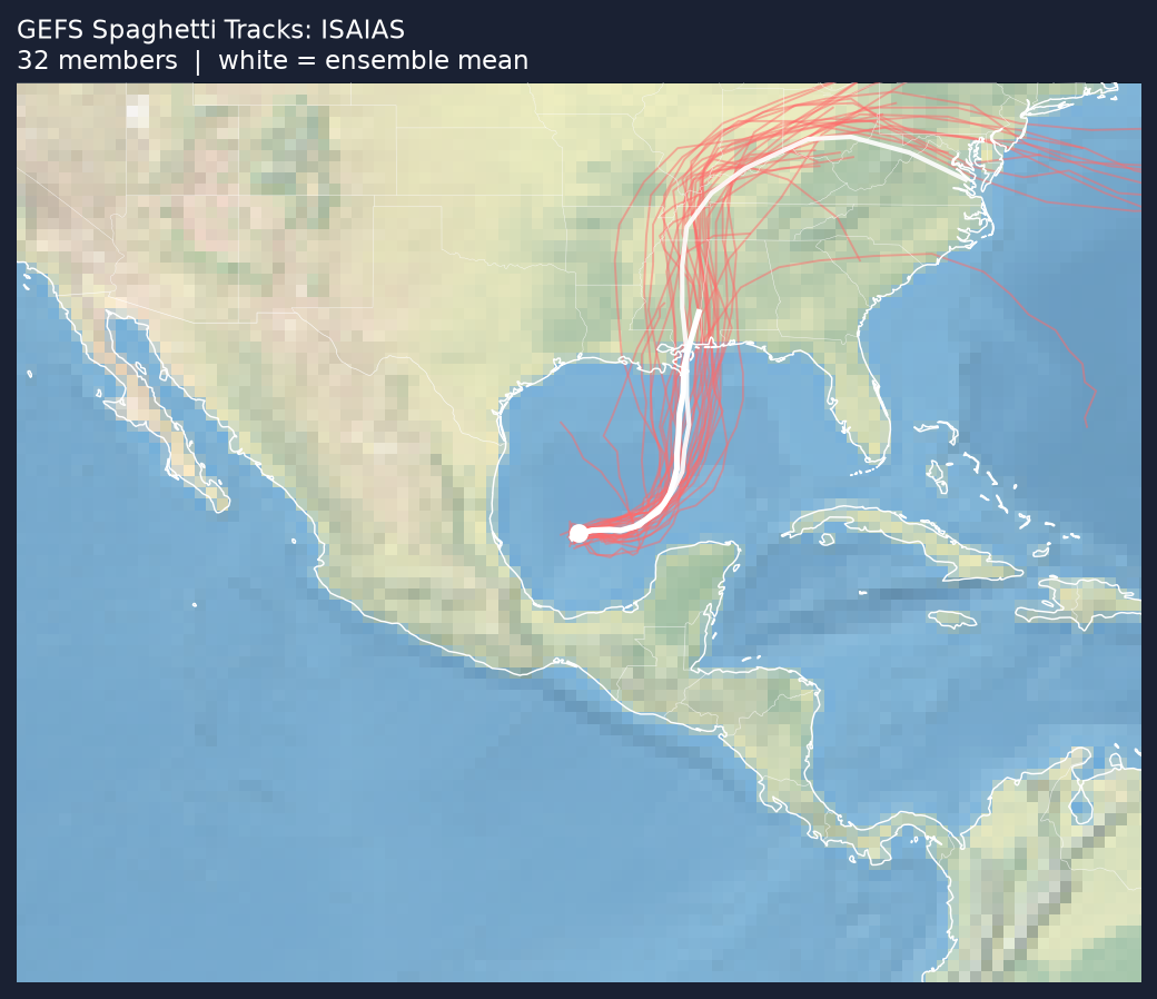 Spaghetti tracks