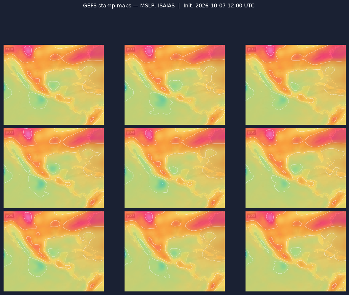 Ensemble stamp maps