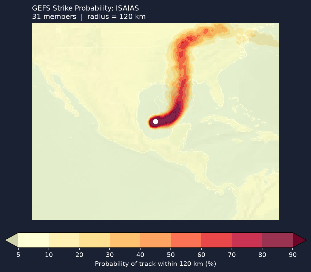 Strike probability