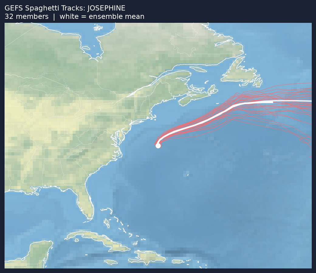 Spaghetti tracks