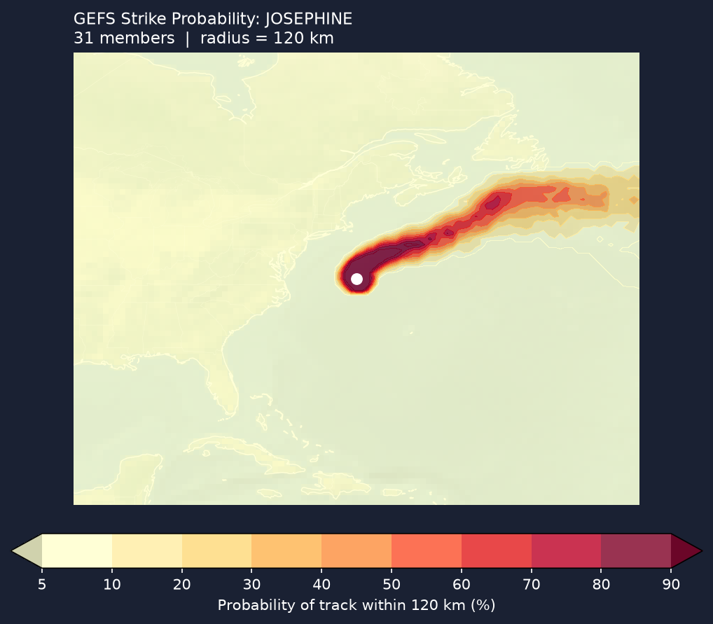 Strike probability