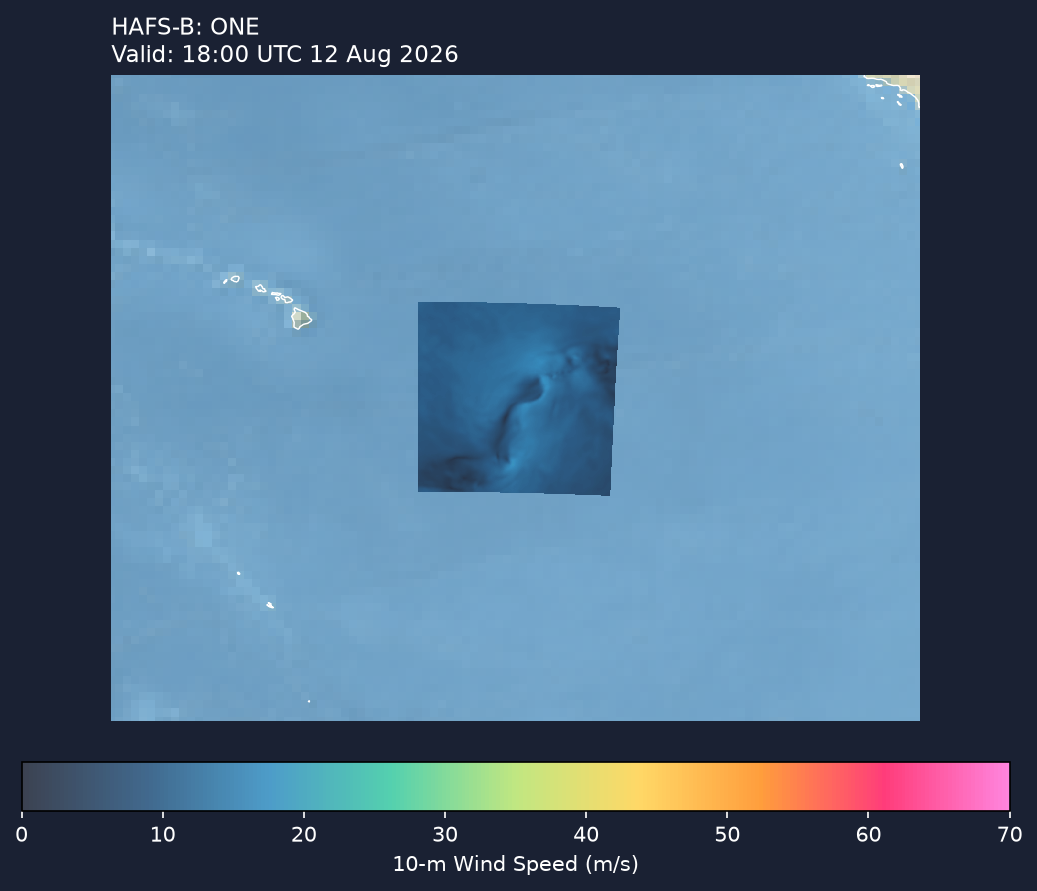 HAFS-B wind