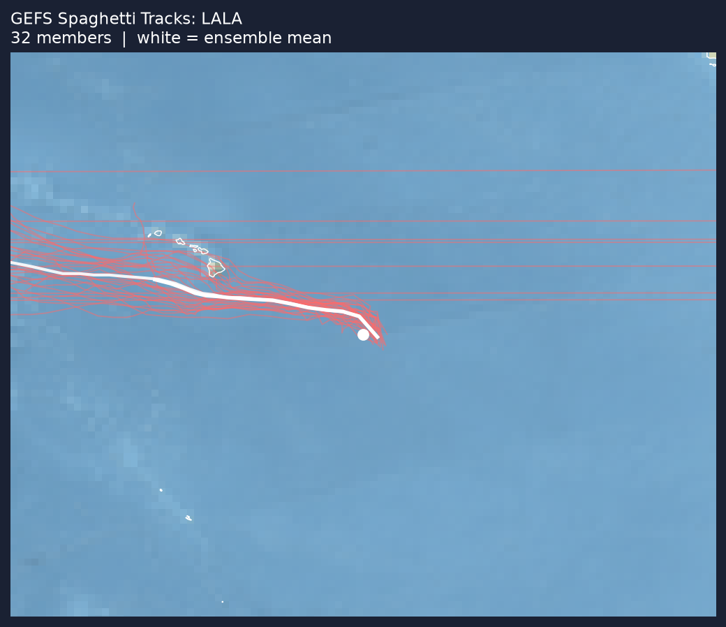 Spaghetti tracks