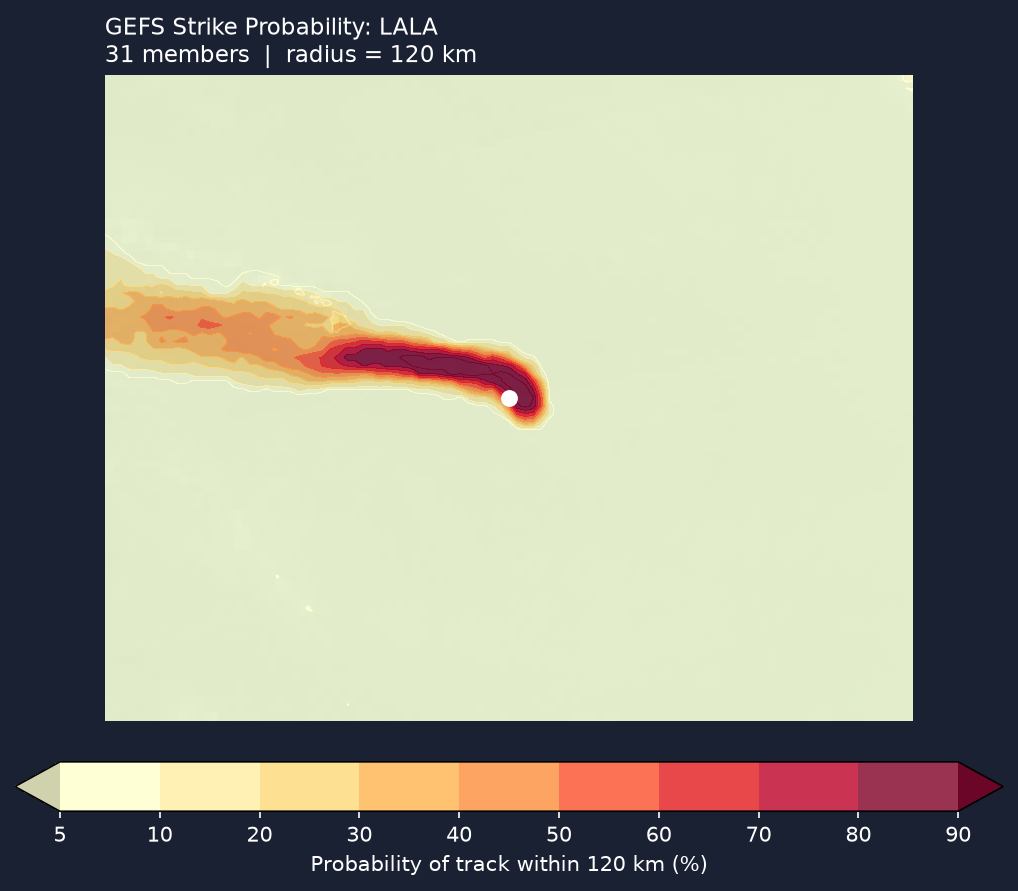 Strike probability