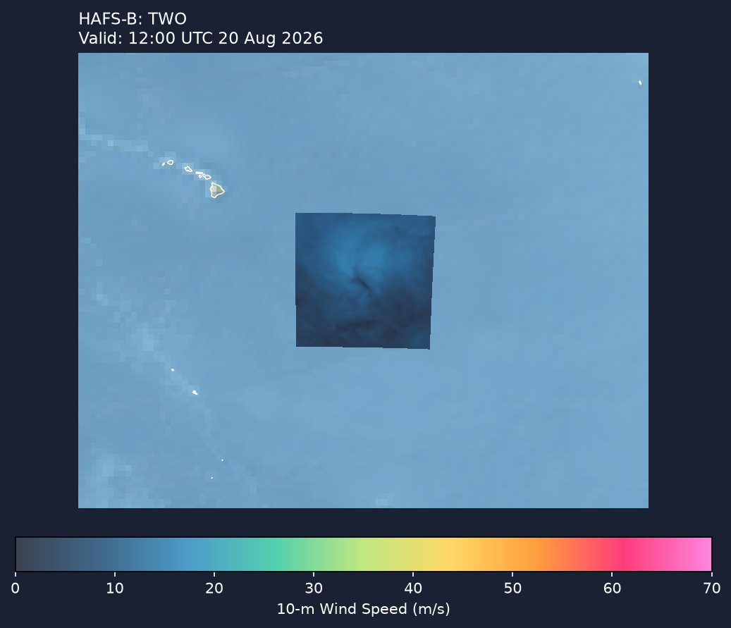 HAFS-B wind