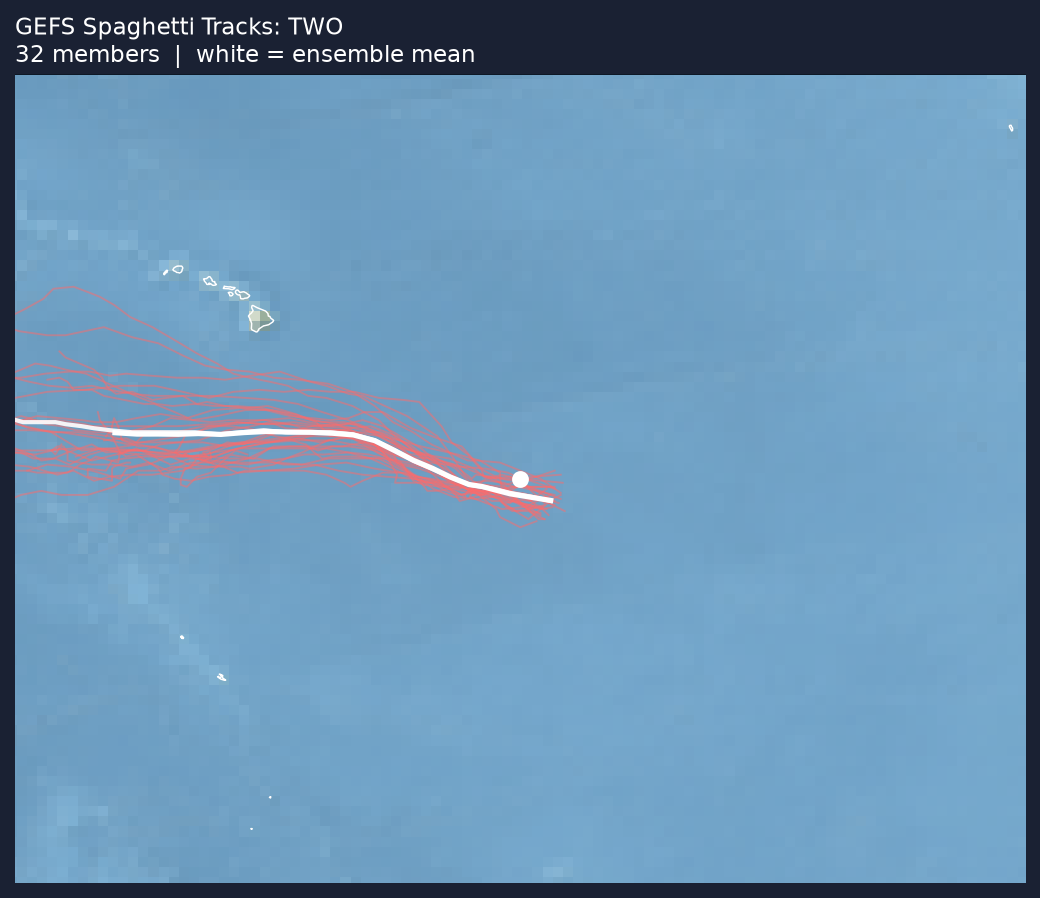 Spaghetti tracks