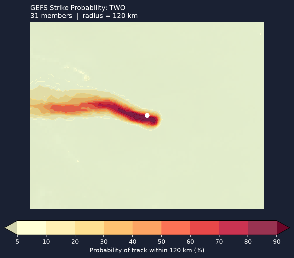 Strike probability