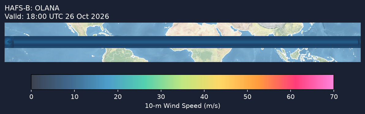 HAFS-B wind