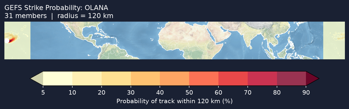 Strike probability