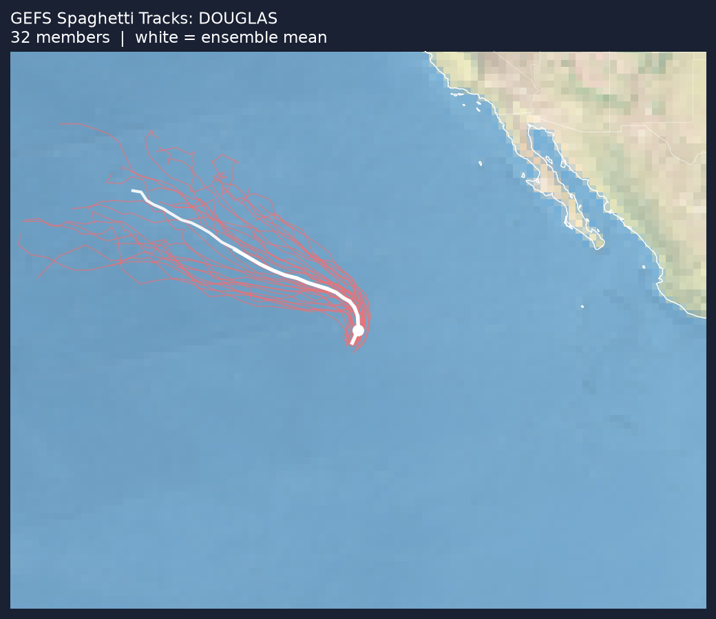 Spaghetti tracks