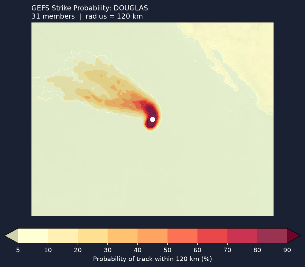 Strike probability
