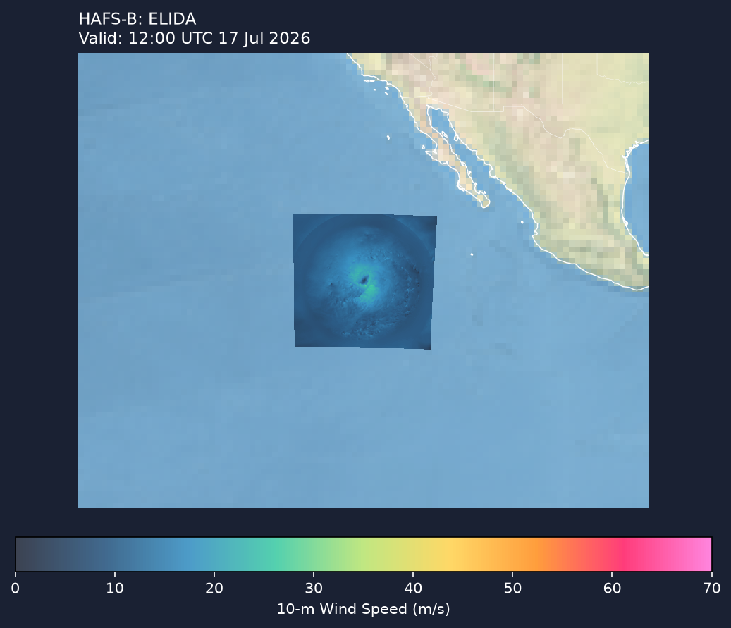 HAFS-B wind