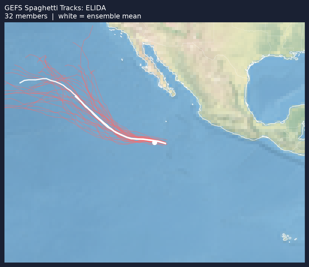 Spaghetti tracks