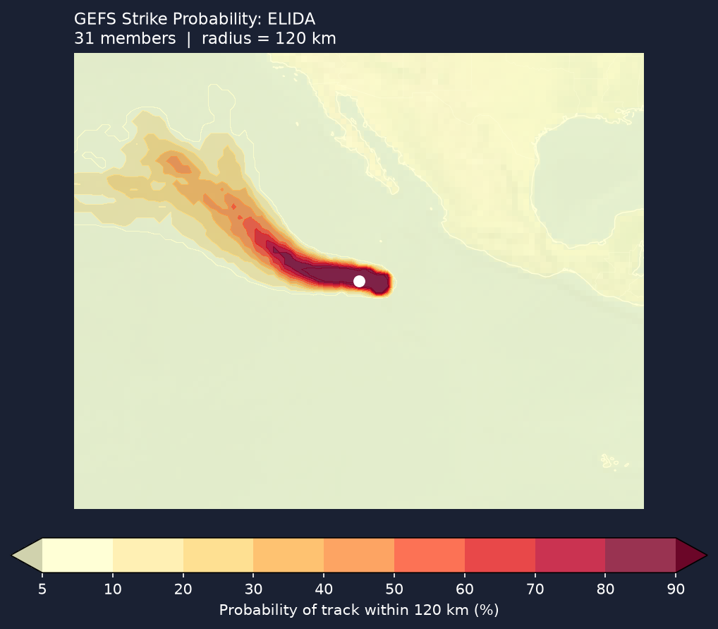 Strike probability