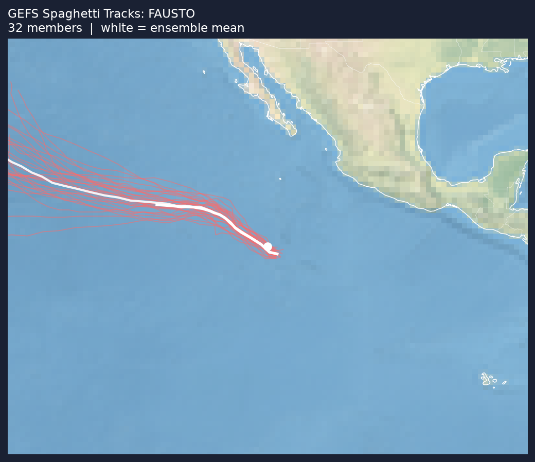 Spaghetti tracks