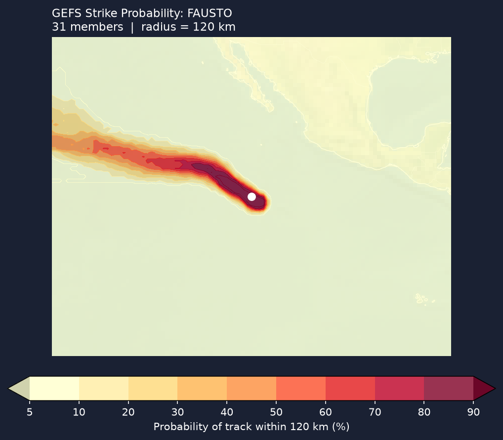 Strike probability