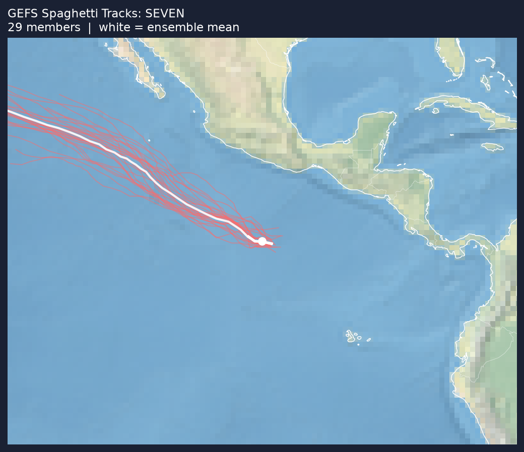 Spaghetti tracks