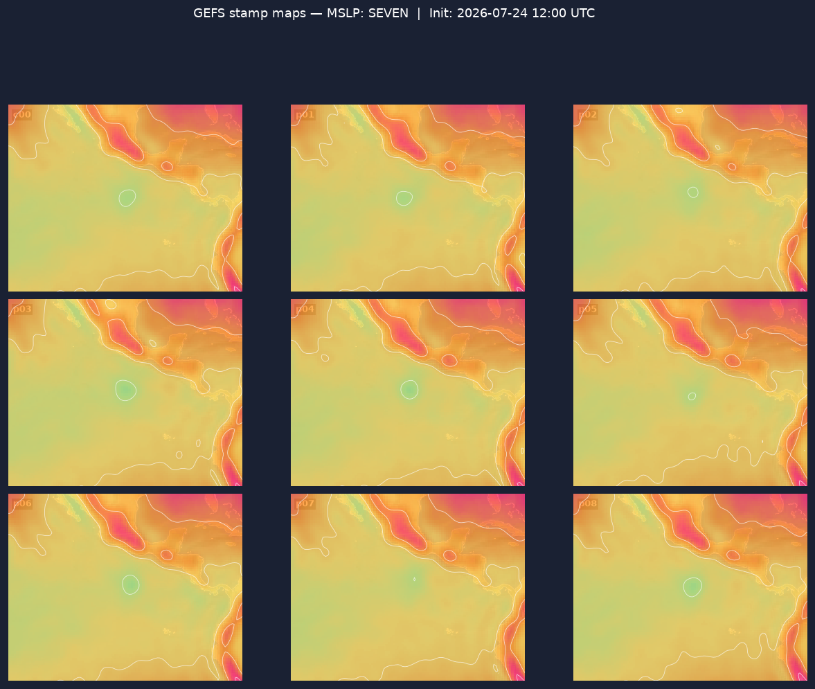 Ensemble stamp maps