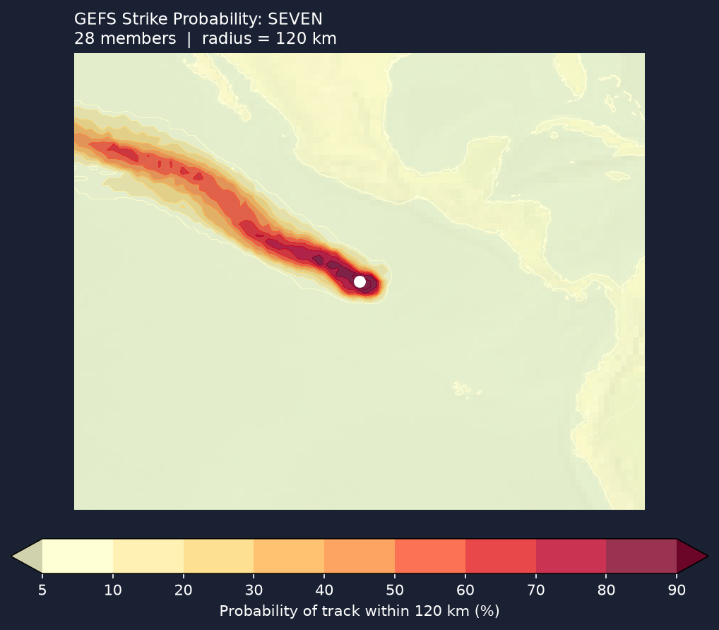 Strike probability