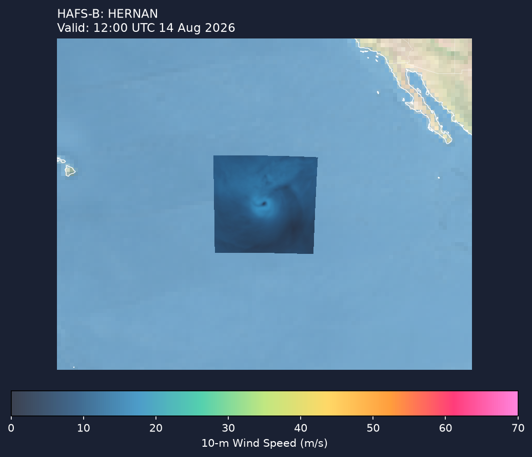 HAFS-B wind