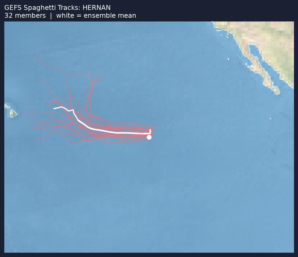 Spaghetti tracks