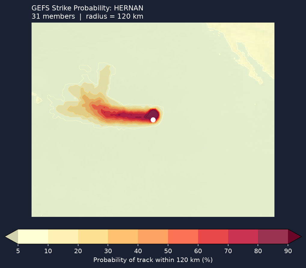 Strike probability