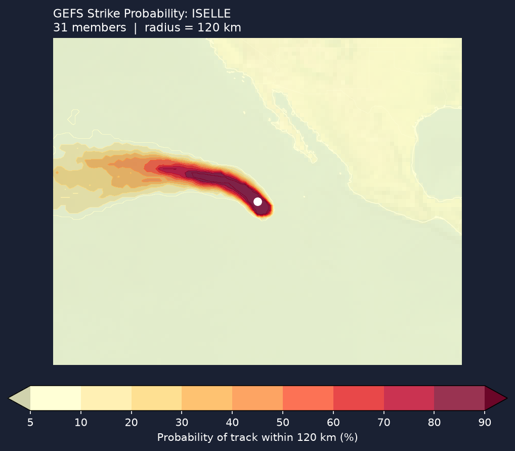 Strike probability