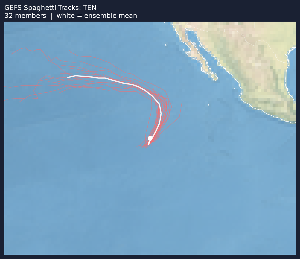 Spaghetti tracks