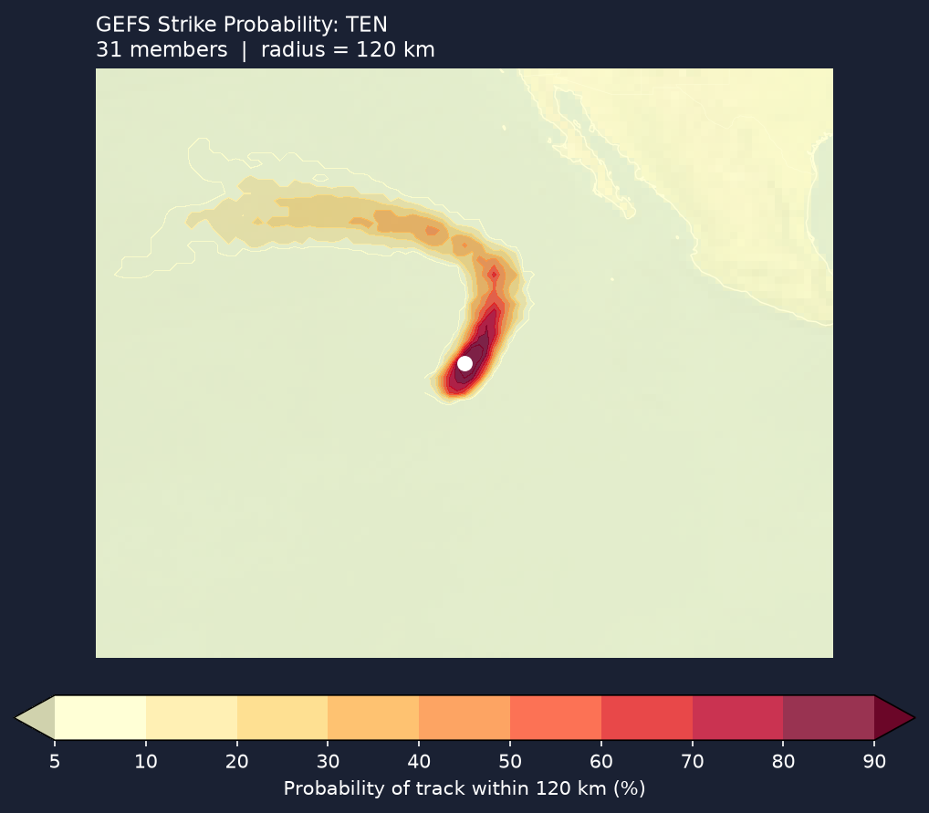 Strike probability