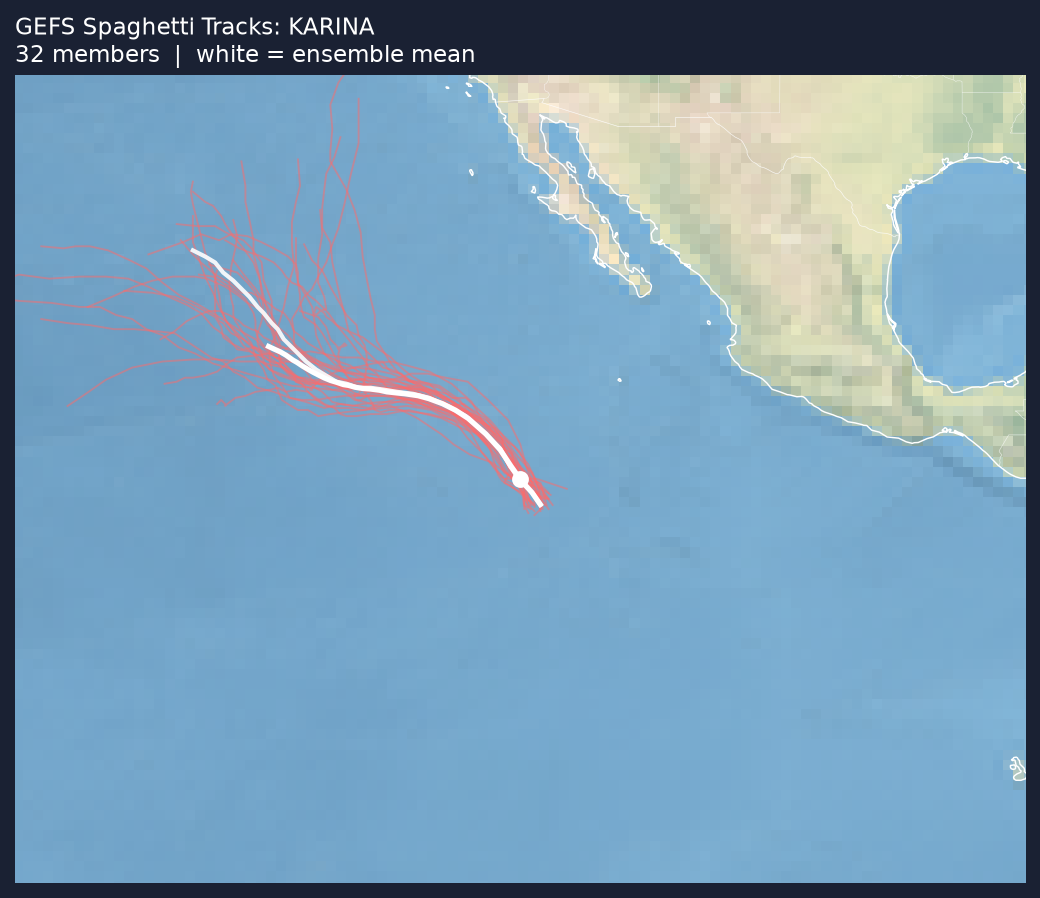 Spaghetti tracks