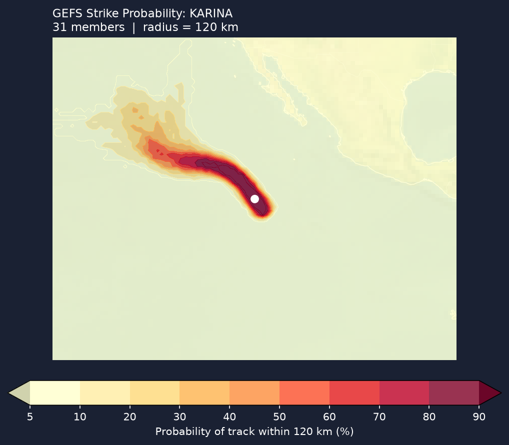 Strike probability