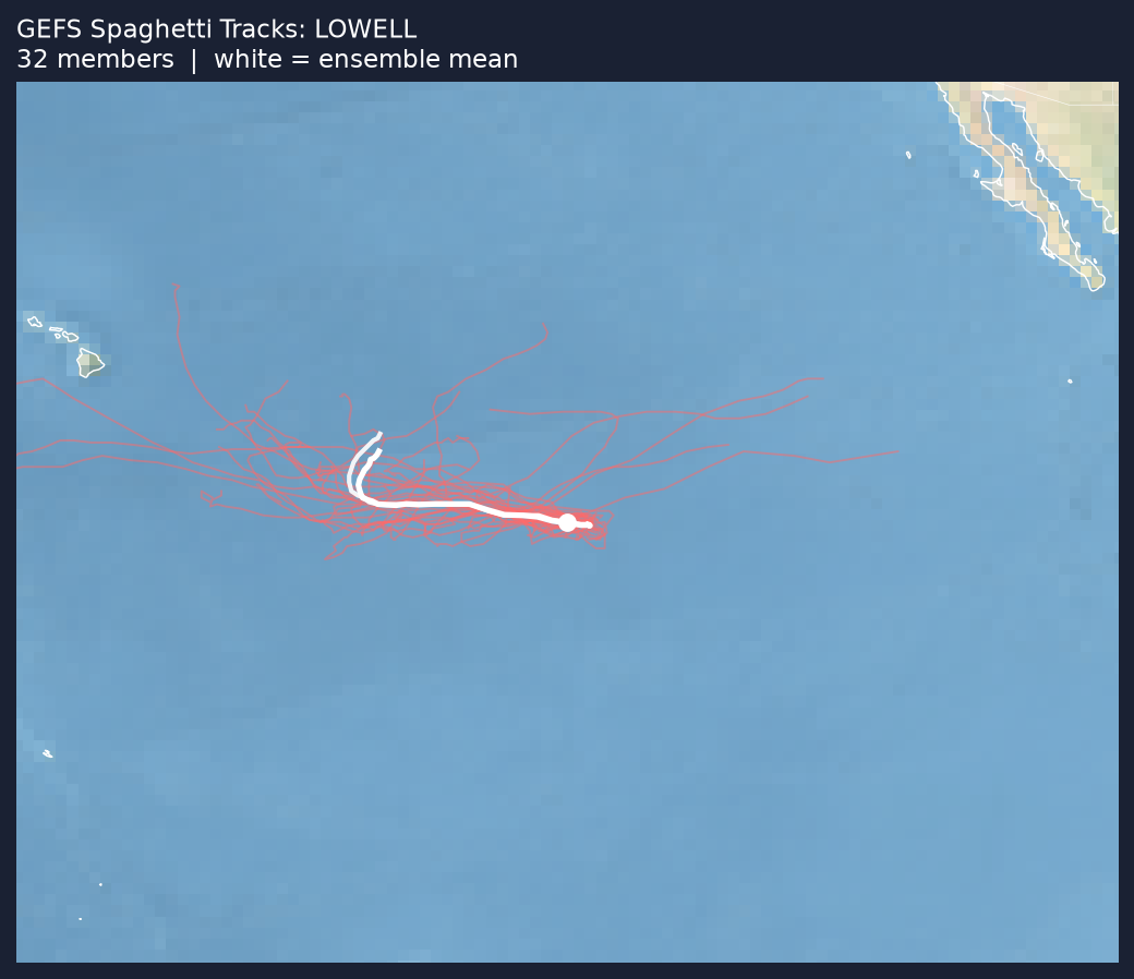 Spaghetti tracks