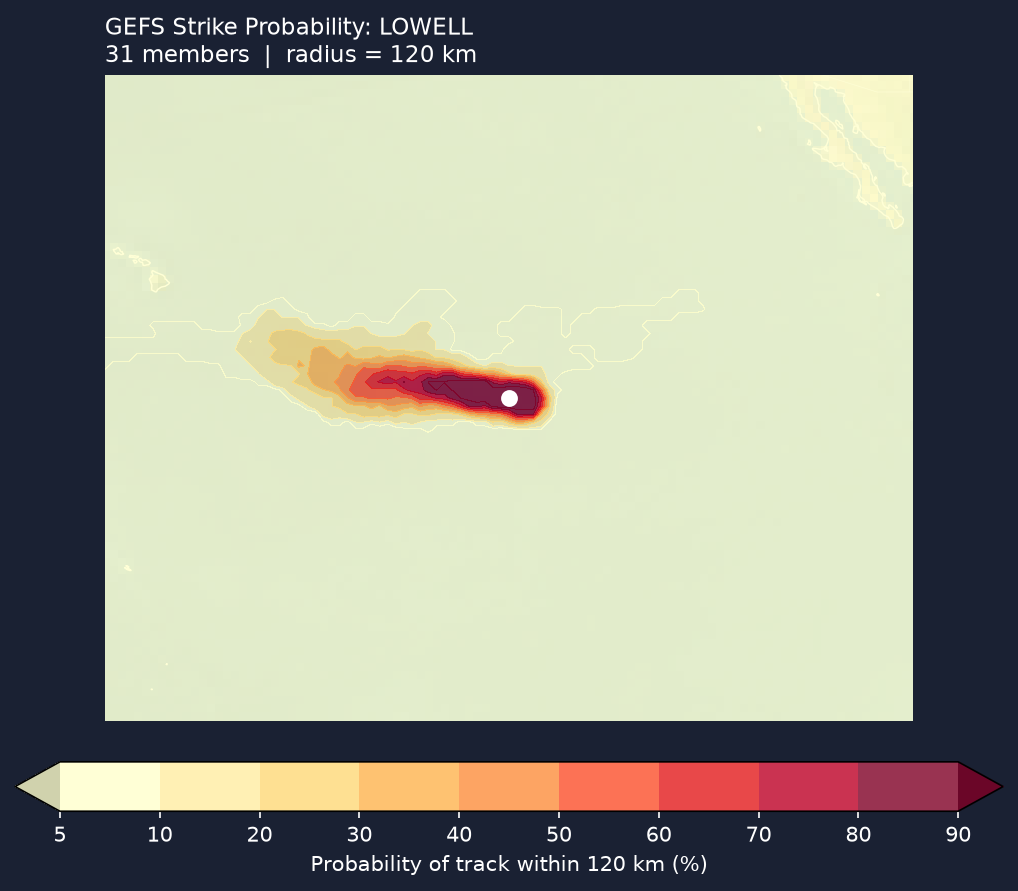 Strike probability