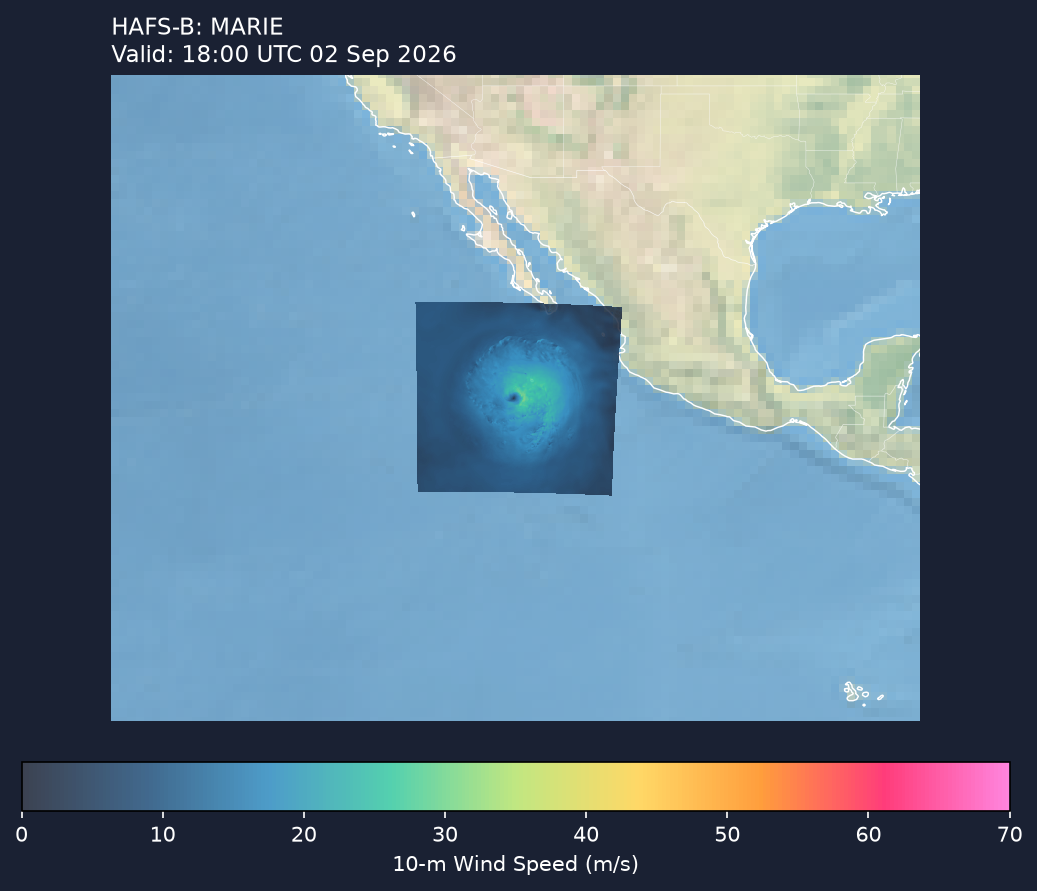 HAFS-B wind
