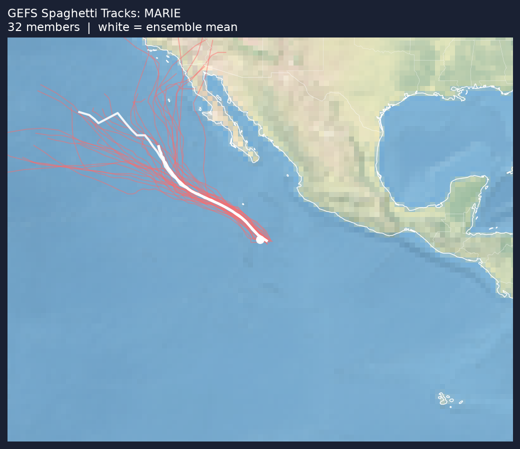 Spaghetti tracks