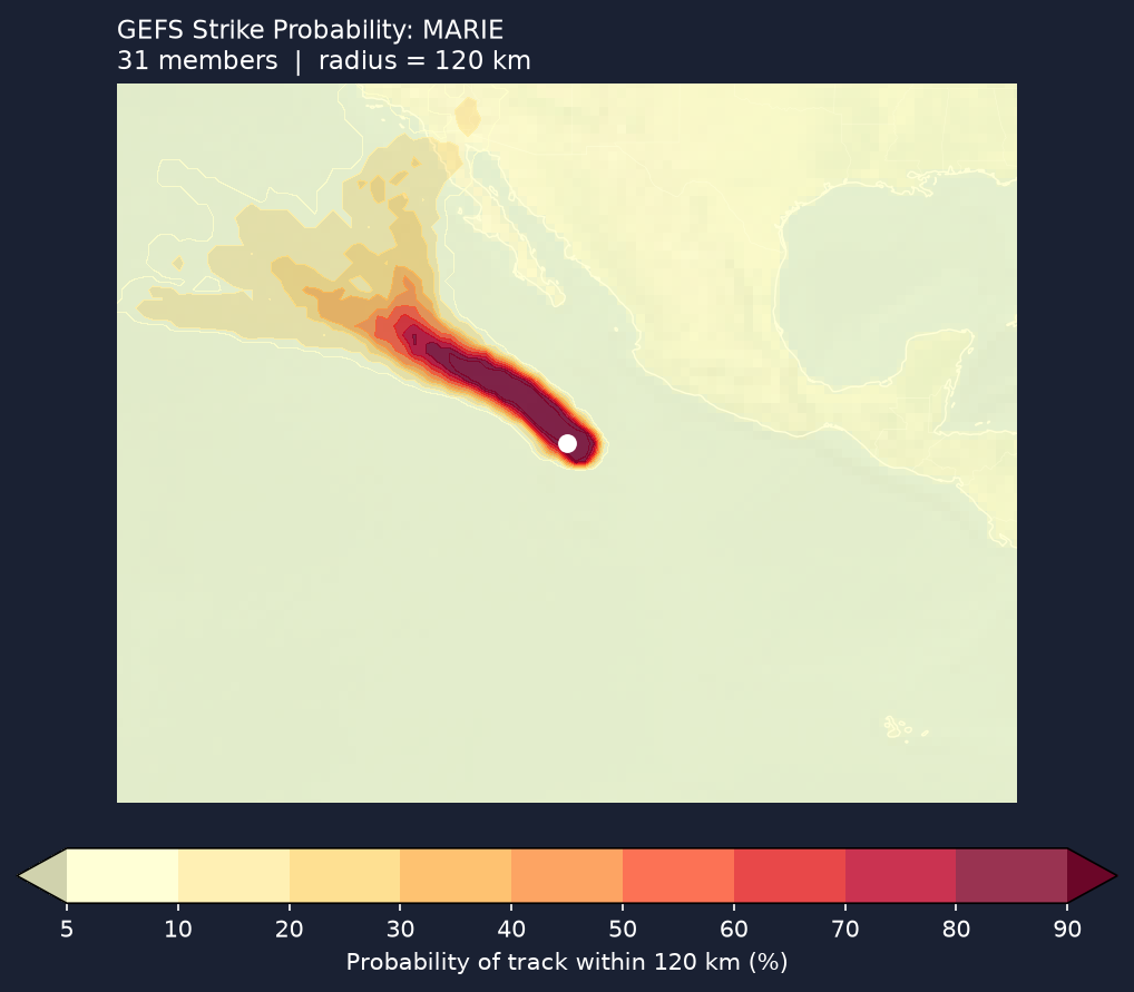 Strike probability